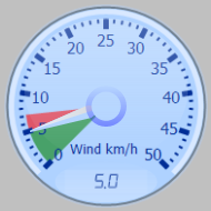 Wind Gauge